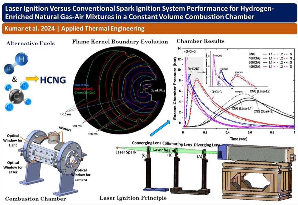 Laser Ignition Versus Conventional Spark Ignition for Hydrogen-Enriched Natural Gas