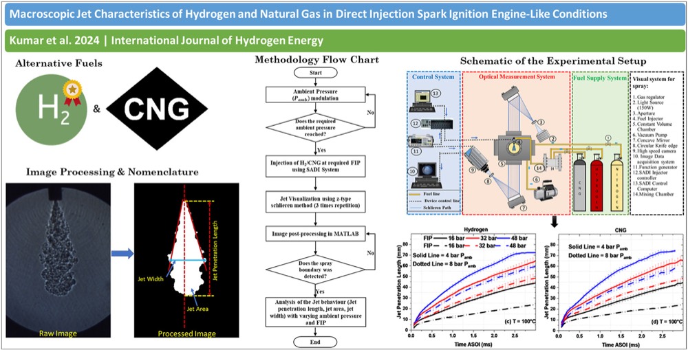 Macroscopic Jet Characteristics of Hydrogen and Natural Gas in DISI Engine-Like Conditions